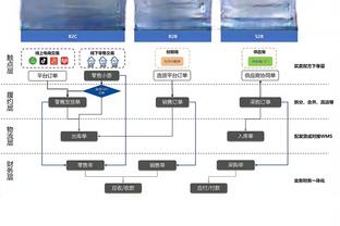 手感火热！塔图姆半场9中6&三分4中3 独得15分3板1助2帽